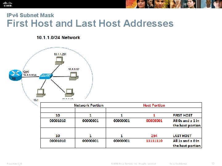 IPv 4 Subnet Mask First Host and Last Host Addresses Presentation_ID © 2008 Cisco