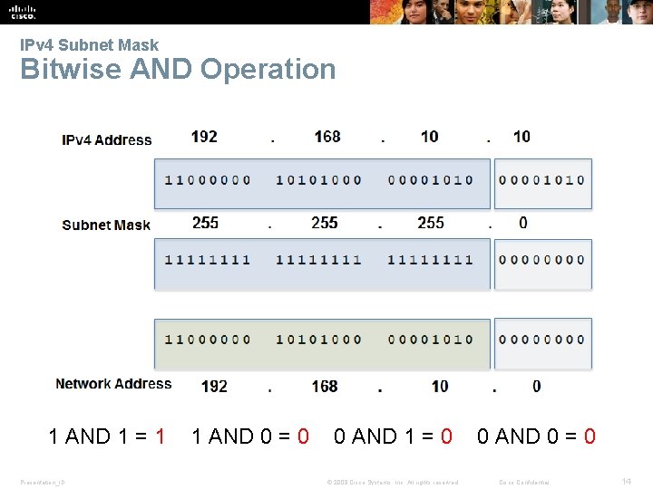 IPv 4 Subnet Mask Bitwise AND Operation 1 AND 1 = 1 Presentation_ID 1