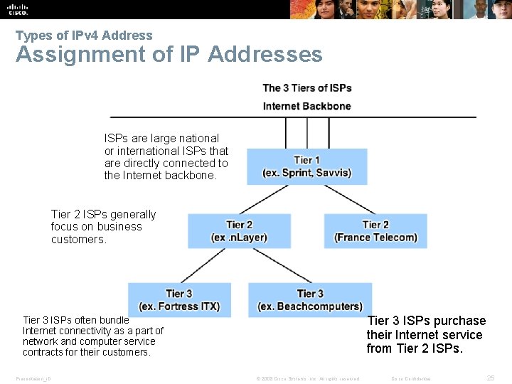 Types of IPv 4 Address Assignment of IP Addresses ISPs are large national or