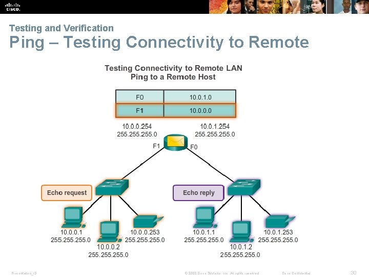 Testing and Verification Ping – Testing Connectivity to Remote Presentation_ID © 2008 Cisco Systems,