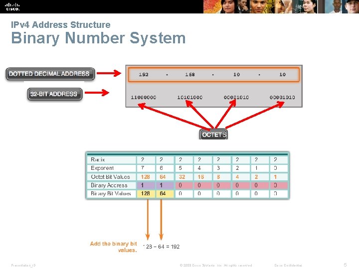 IPv 4 Address Structure Binary Number System Presentation_ID © 2008 Cisco Systems, Inc. All