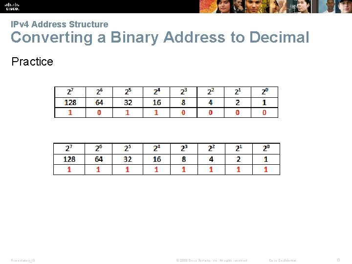 IPv 4 Address Structure Converting a Binary Address to Decimal Practice Presentation_ID © 2008