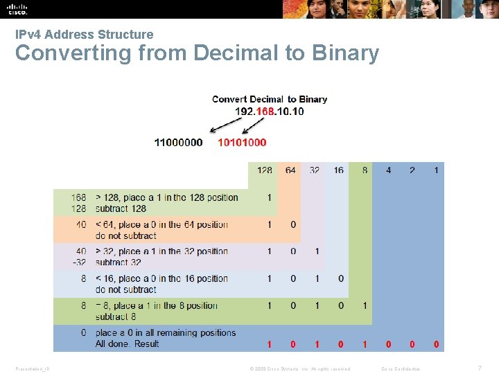 IPv 4 Address Structure Converting from Decimal to Binary Presentation_ID © 2008 Cisco Systems,