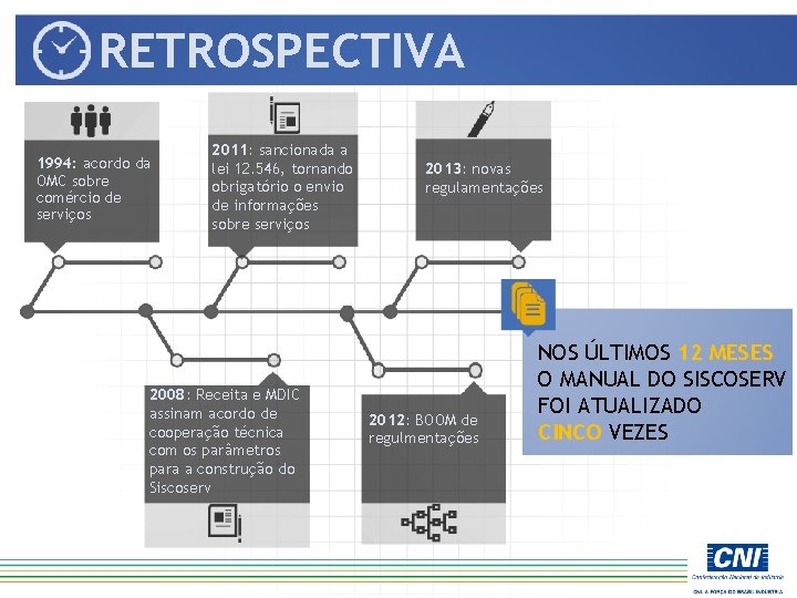 RETROSPECTIVA 1994: acordo da OMC sobre comércio de serviços 2011: sancionada a lei 12.