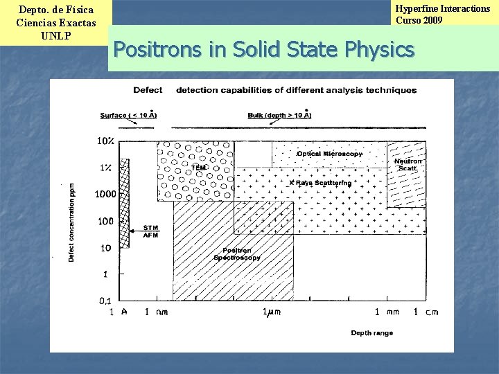 Depto. de Física Ciencias Exactas UNLP Hyperfine Interactions Curso 2009 Clase 8 Página-15 Positrons