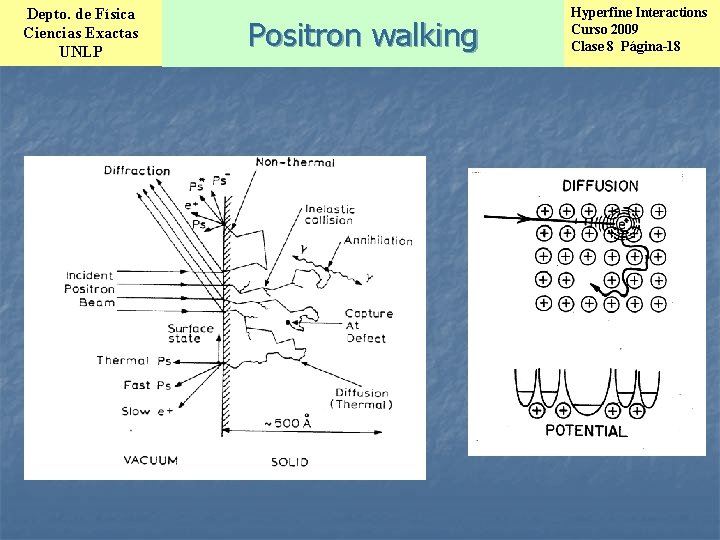 Depto. de Física Ciencias Exactas UNLP Positron walking Hyperfine Interactions Curso 2009 Clase 8