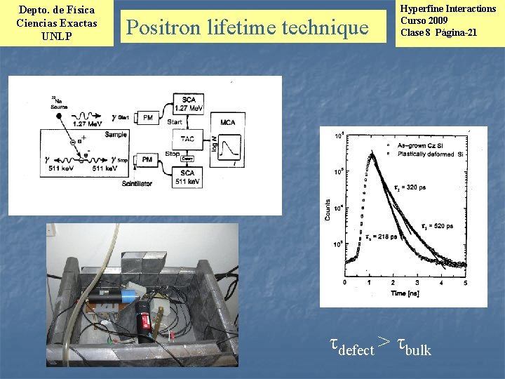 Depto. de Física Ciencias Exactas UNLP Positron lifetime technique Hyperfine Interactions Curso 2009 Clase
