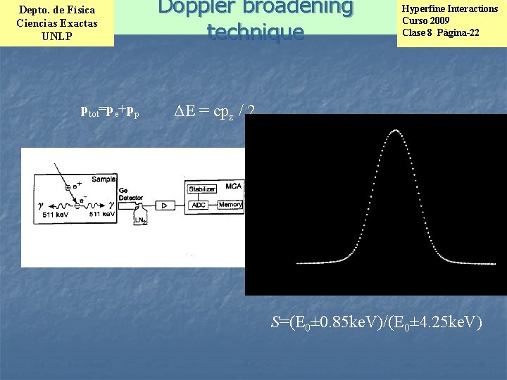 Depto. de Física Ciencias Exactas UNLP ptot=pe+pp Doppler broadening technique Hyperfine Interactions Curso 2009