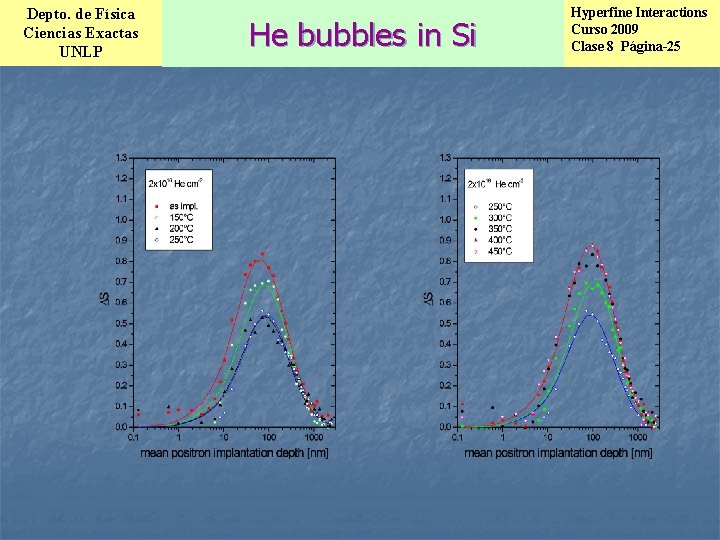 Depto. de Física Ciencias Exactas UNLP He bubbles in Si Hyperfine Interactions Curso 2009