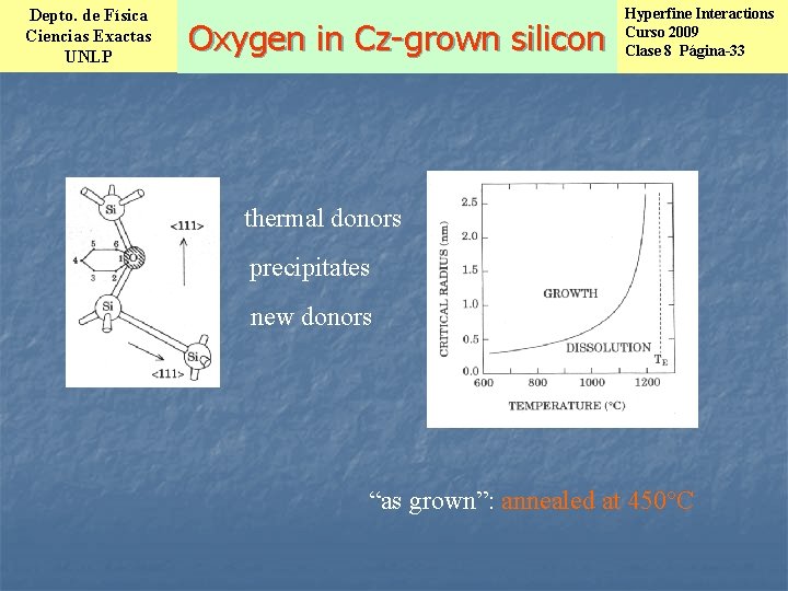 Depto. de Física Ciencias Exactas UNLP Oxygen in Cz-grown silicon Hyperfine Interactions Curso 2009