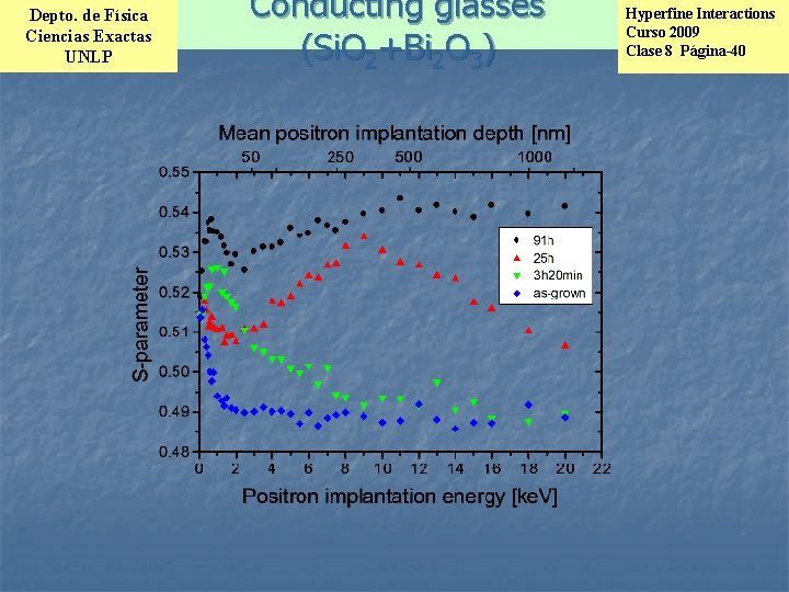 Depto. de Física Ciencias Exactas UNLP Conducting glasses (Si. O 2+Bi 2 O 3)