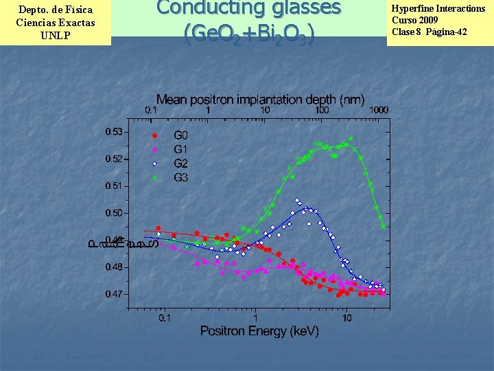 Depto. de Física Ciencias Exactas UNLP Conducting glasses (Ge. O 2+Bi 2 O 3)