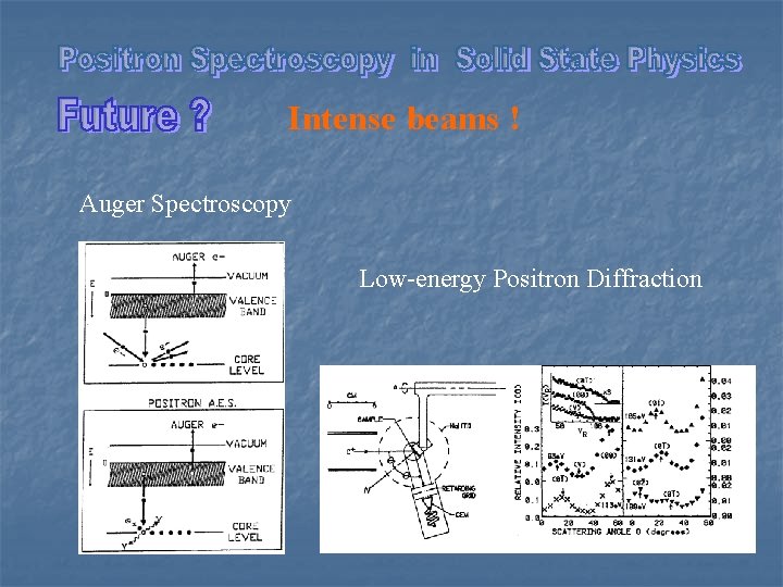 Intense beams ! Auger Spectroscopy Low-energy Positron Diffraction 