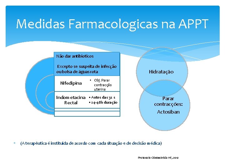 Medidas Farmacologicas na APPT Não dar antibioticos • À excepção Evitar de suspeita Antibioterapia
