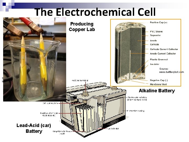 The Electrochemical Cell Producing Copper Lab Source: www. battterybot. com Source: http: //www. reuk.