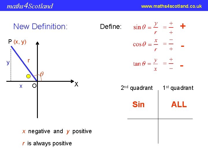 maths 4 Scotland www. maths 4 scotland. co. uk New Definition: + Define: P