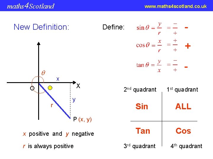 maths 4 Scotland www. maths 4 scotland. co. uk New Definition: - Define: +