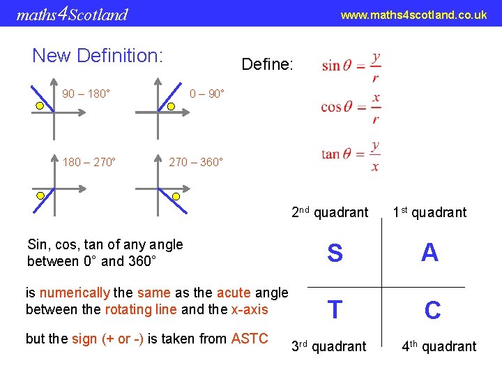 maths 4 Scotland www. maths 4 scotland. co. uk New Definition: Define: 90 –