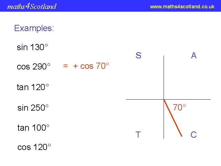 maths 4 Scotland www. maths 4 scotland. co. uk Examples: sin 130° cos 290°