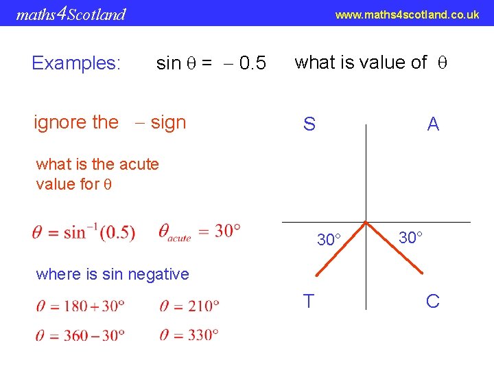 maths 4 Scotland Examples: www. maths 4 scotland. co. uk sin = 0. 5