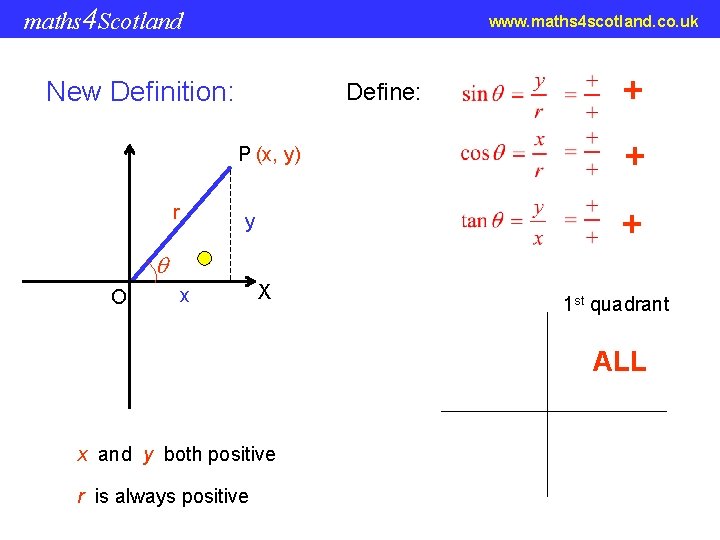 maths 4 Scotland www. maths 4 scotland. co. uk New Definition: Define: P (x,