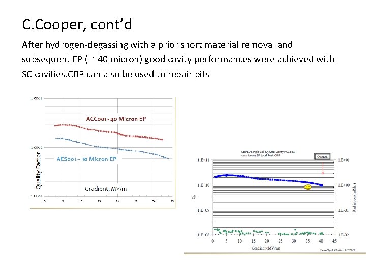 C. Cooper, cont’d After hydrogen-degassing with a prior short material removal and subsequent EP