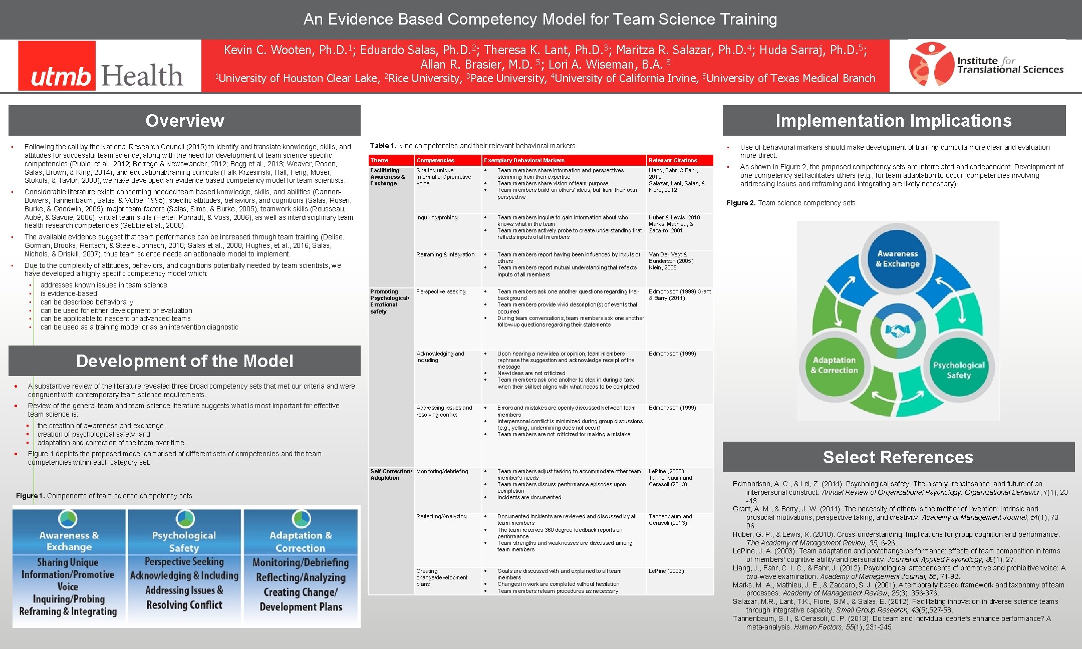 An Evidence Based Competency Model for Team Science