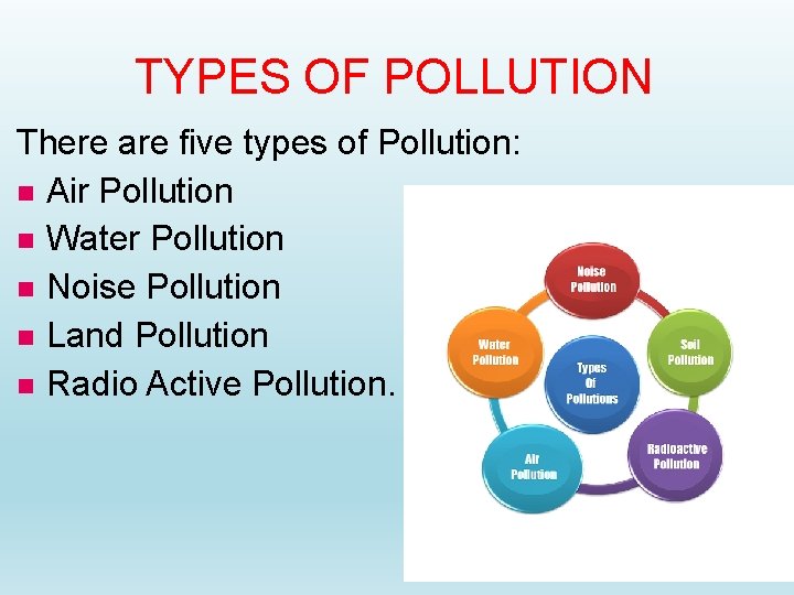 TYPES OF POLLUTION There are five types of Pollution: Air Pollution Water Pollution Noise