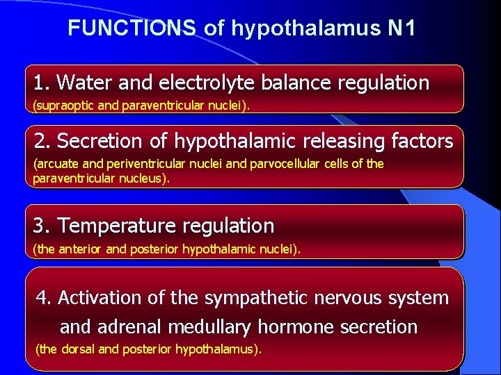 FUNCTIONS of hypothalamus N 1 1. Water and electrolyte balance regulation (supraoptic and paraventricular