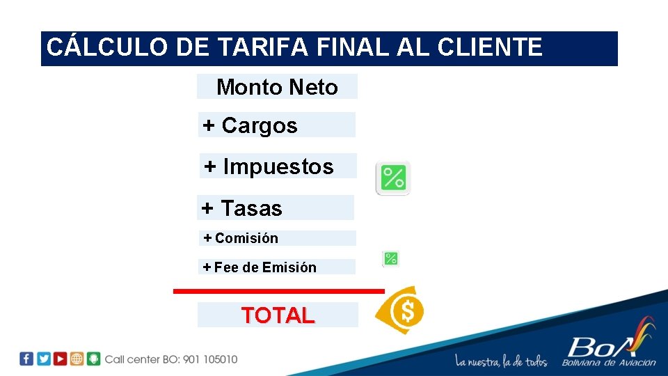 CÁLCULO DE TARIFA FINAL AL CLIENTE Monto Neto + Cargos + Impuestos + Tasas