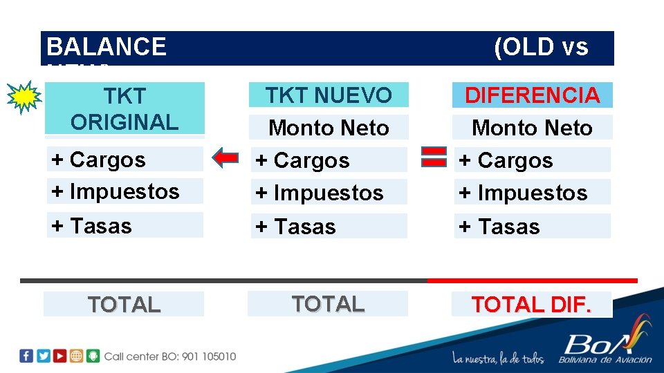 BALANCE NEW) (OLD vs TKT ORIGINAL Monto Neto + Cargos + Impuestos TKT NUEVO