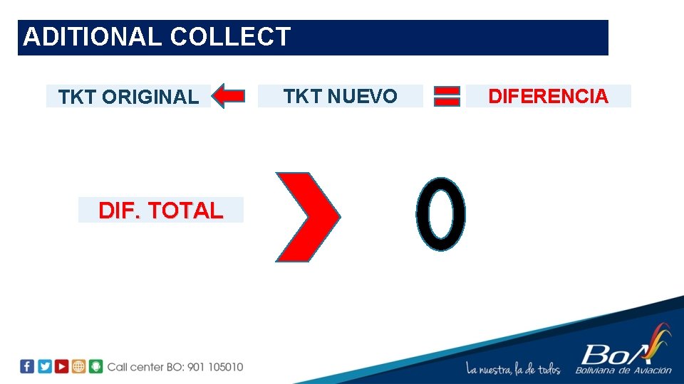 ADITIONAL COLLECT TKT ORIGINAL DIF. TOTAL TKT NUEVO DIFERENCIA 