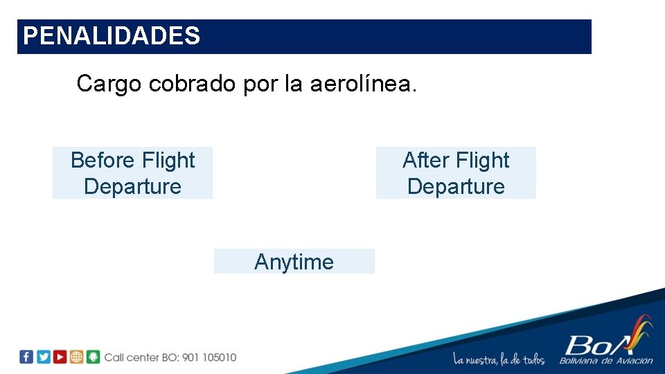 PENALIDADES Cargo cobrado por la aerolínea. Before Flight Departure After Flight Departure Anytime 