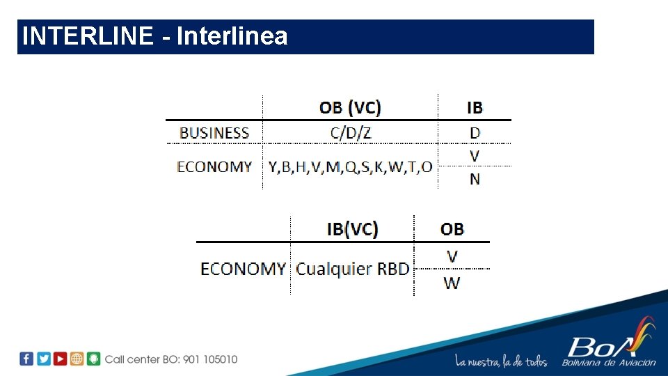 INTERLINE - Interlinea 
