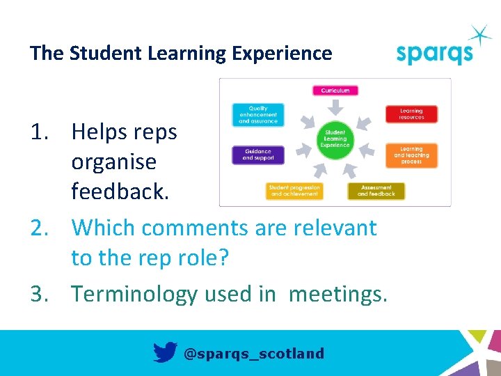 The Student Learning Experience 1. Helps reps organise feedback. 2. Which comments are relevant