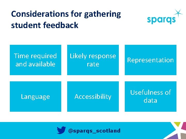 Considerations for gathering student feedback Time required and available Likely response rate Representation Language