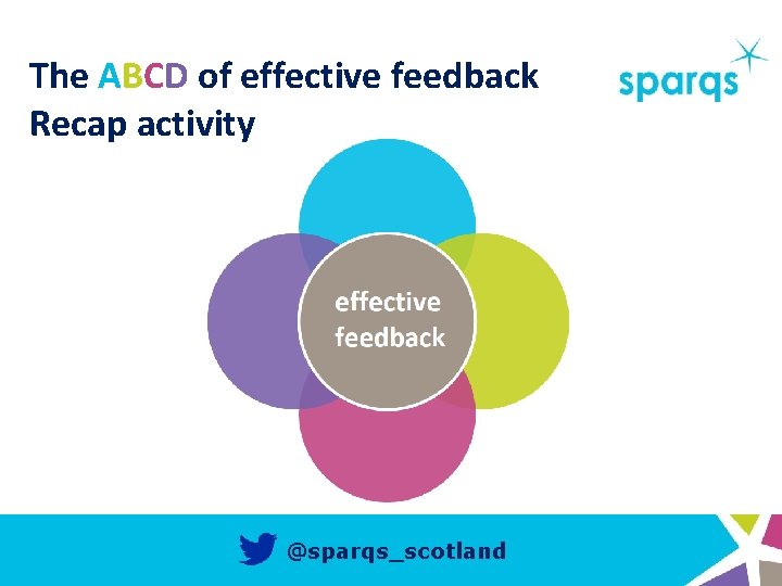 The ABCD of effective feedback Recap activity @sparqs_scotland 