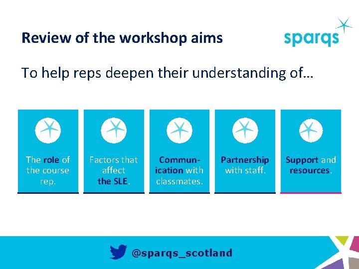 Review of the workshop aims To help reps deepen their understanding of… 1 2