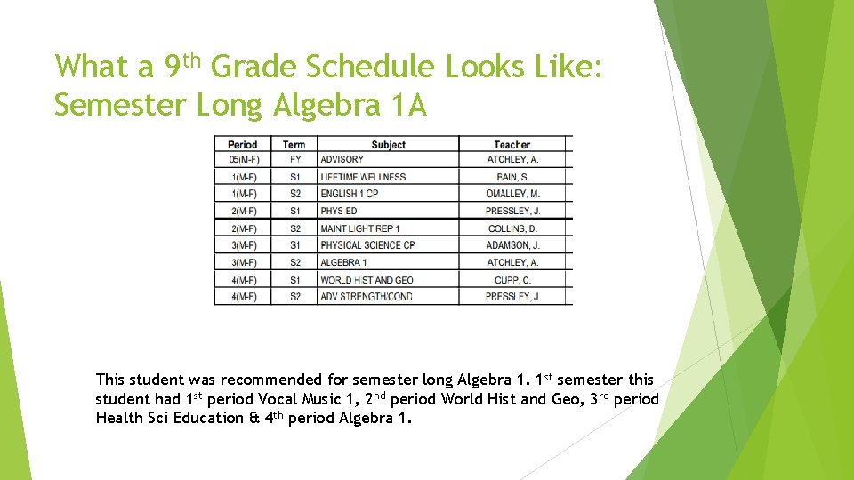 What a 9 th Grade Schedule Looks Like: Semester Long Algebra 1 A This