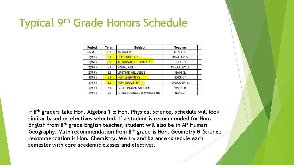 Typical 9 th Grade Honors Schedule If 8 th graders take Hon. Algebra 1