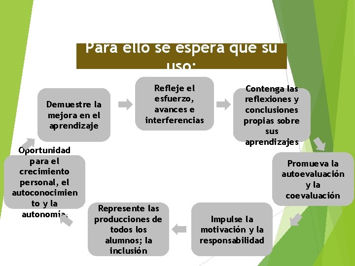 Para ello se espera que su uso: Demuestre la mejora en el aprendizaje Oportunidad