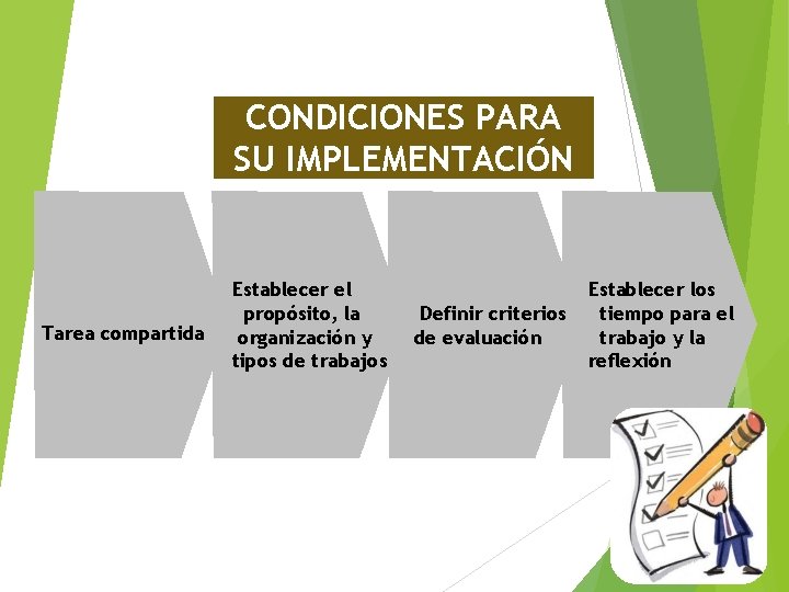 CONDICIONES PARA SU IMPLEMENTACIÓN Tarea compartida Establecer el propósito, la organización y tipos de