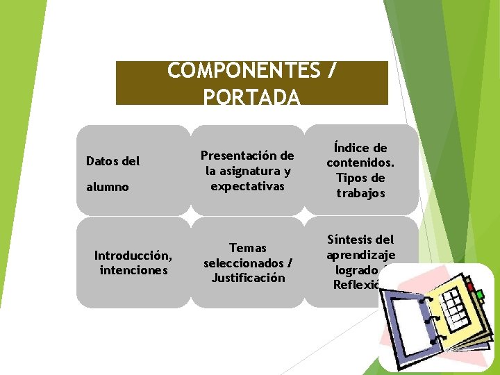 COMPONENTES / PORTADA Datos del alumno Introducción, intenciones Presentación de la asignatura y expectativas