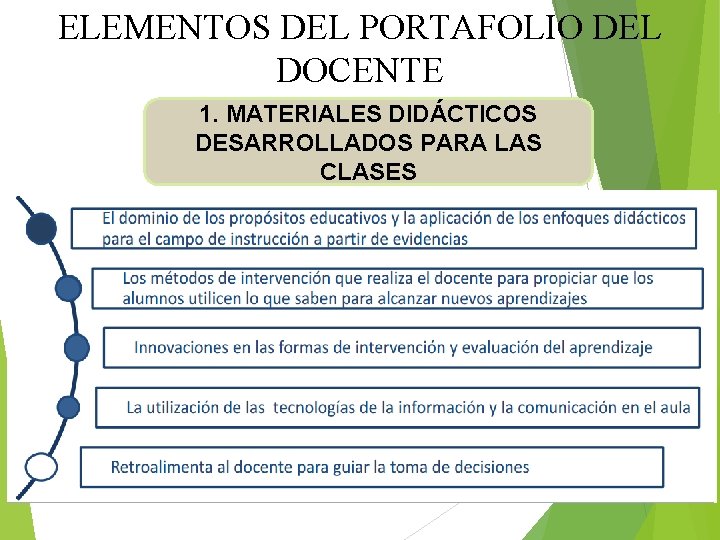 ELEMENTOS DEL PORTAFOLIO DEL DOCENTE 1. MATERIALES DIDÁCTICOS DESARROLLADOS PARA LAS CLASES 