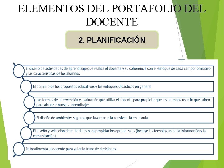 ELEMENTOS DEL PORTAFOLIO DEL DOCENTE 2. PLANIFICACIÓN 