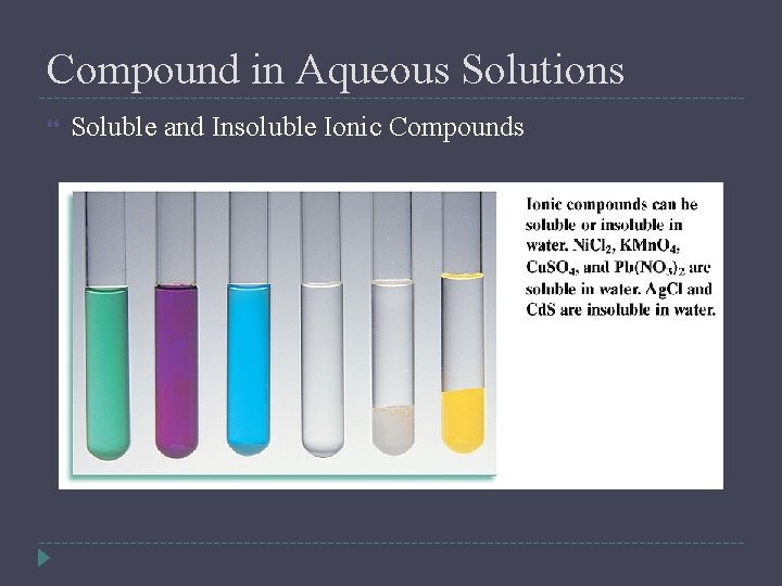 Compound in Aqueous Solutions Soluble and Insoluble Ionic Compounds 