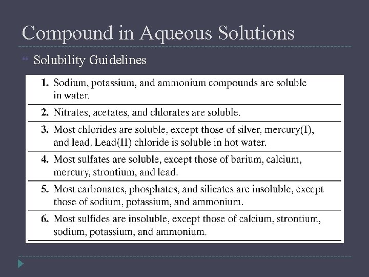 Compound in Aqueous Solutions Solubility Guidelines 