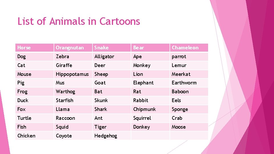 List of Animals in Cartoons Horse Orangnutan Snake Bear Chameleon Dog Zebra Alligator Ape