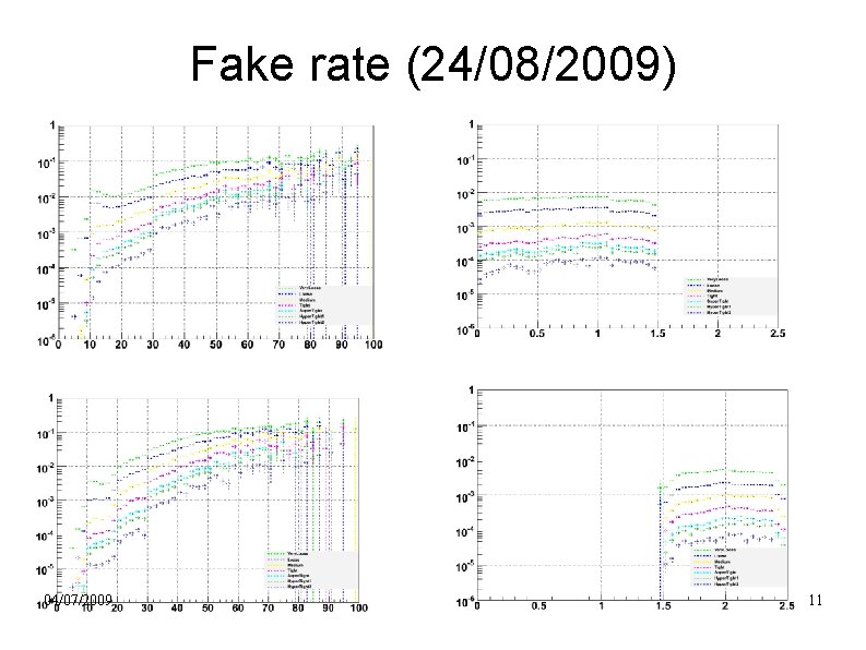 Fake rate (24/08/2009) 04/07/2009 11 
