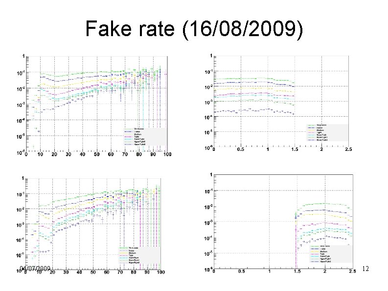 Fake rate (16/08/2009) 04/07/2009 12 